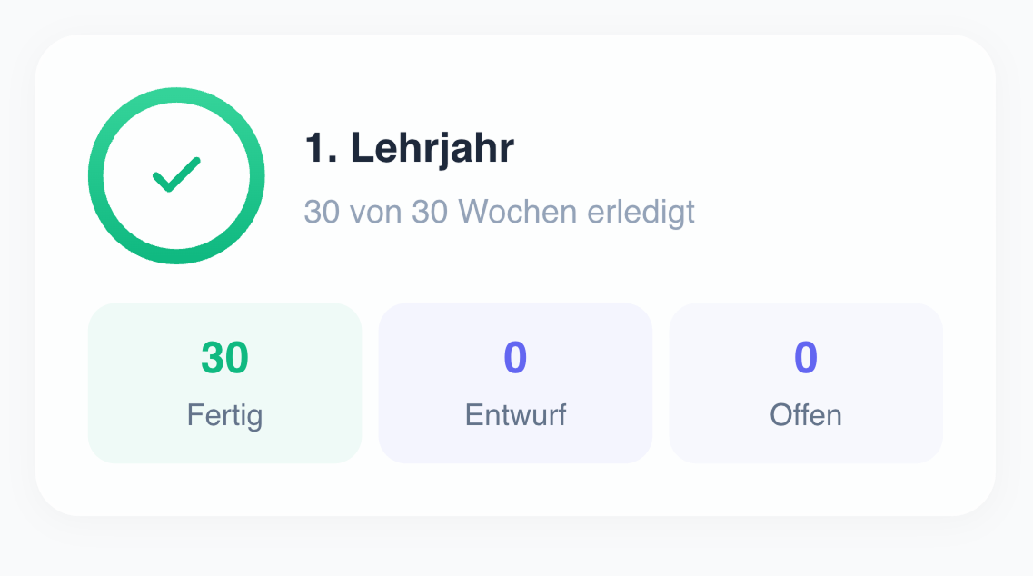Fortschritt: VollstÀndig